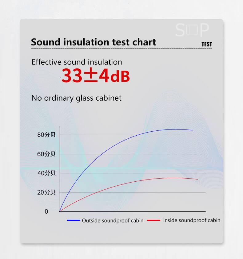 soundproof isolation booth